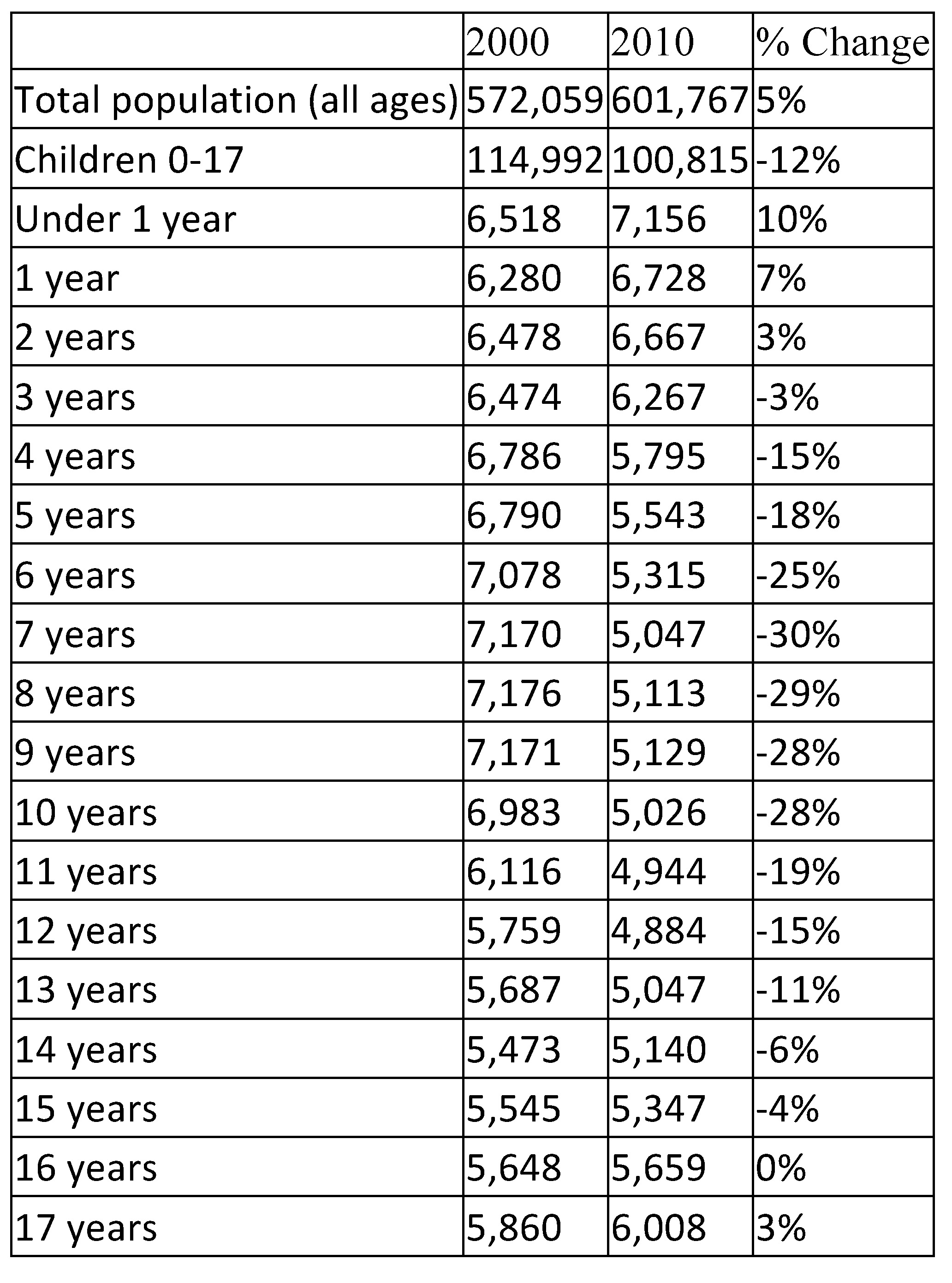 School Years And Ages Chart
